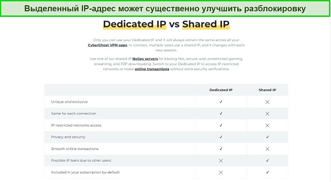 Простые способы исправления заблокированного VPN CyberGhost с выделенным IP