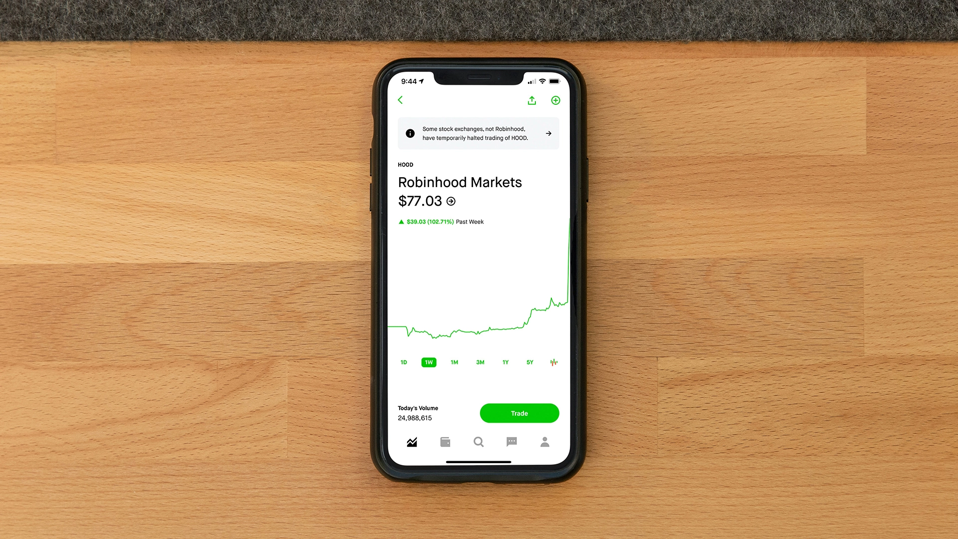 Robinhood Anuncia Plataforma de Mídia Social Pronta para Competir com o Reddit